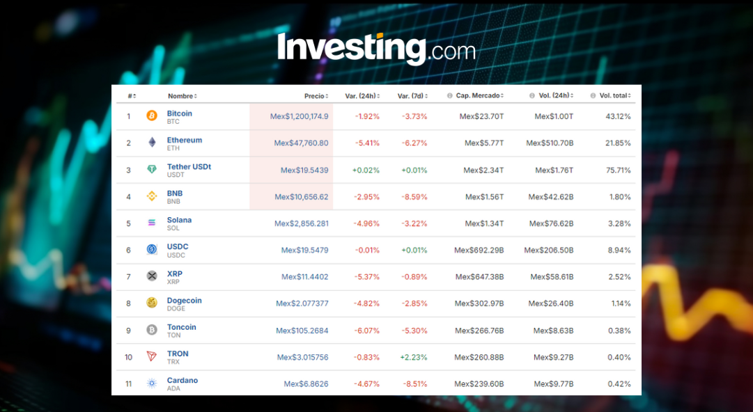 Precio del Bitcoin hoy / Investing.com