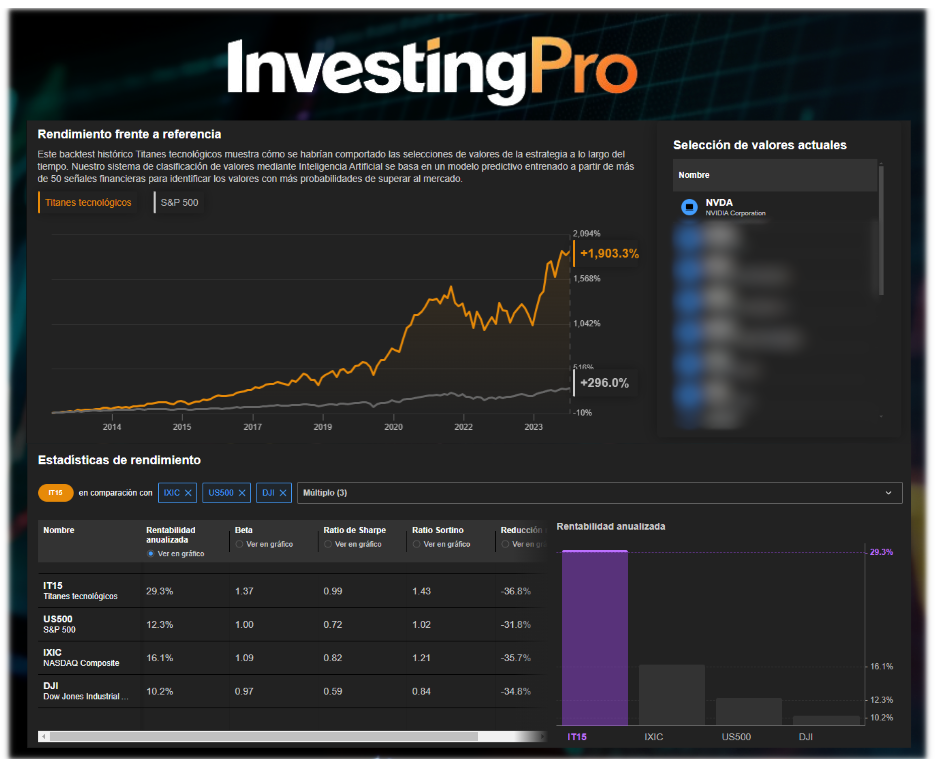 InvestingPro: Propicks IA