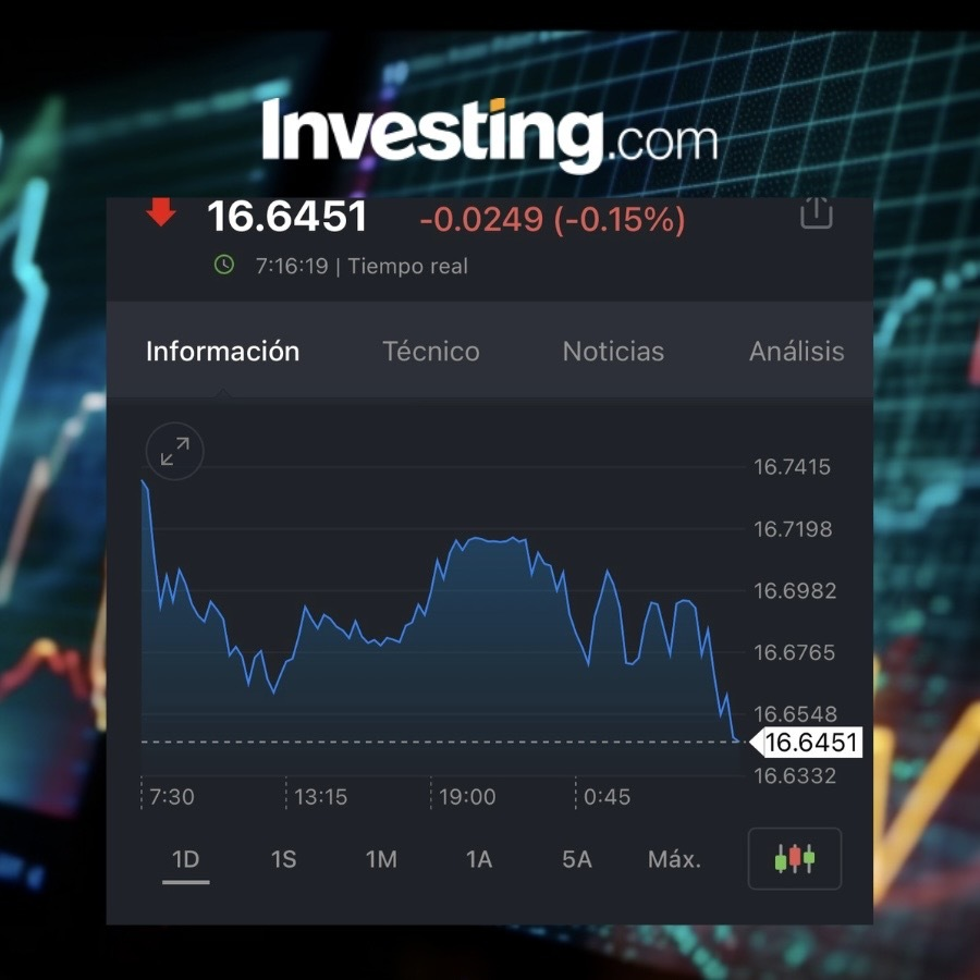 USD/MXN Investing.com