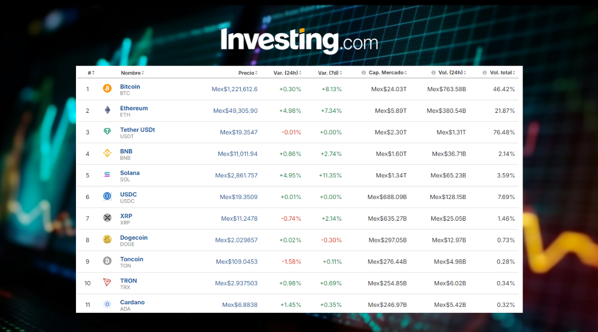 Precio del Bitcoin hoy / Investing.com