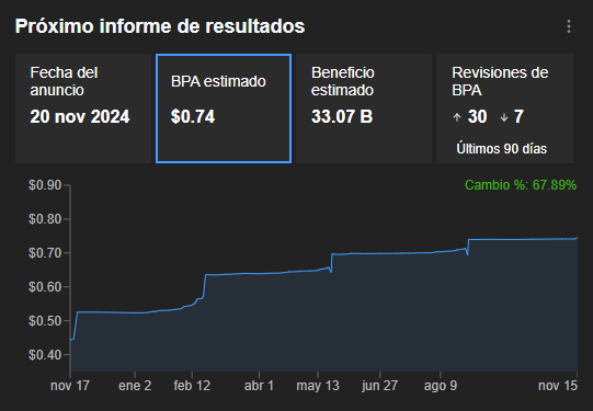 InvestingPro: Previsión de resultados