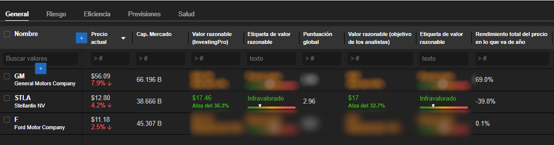 InvestingPro: Lista de seguimiento