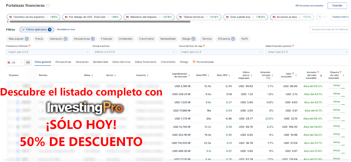 InvestingPro