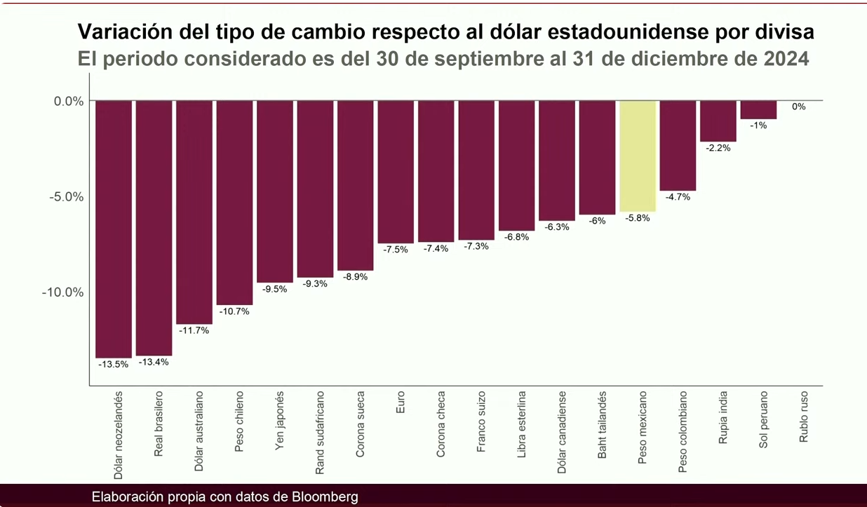 Fuente: Gobierno de México