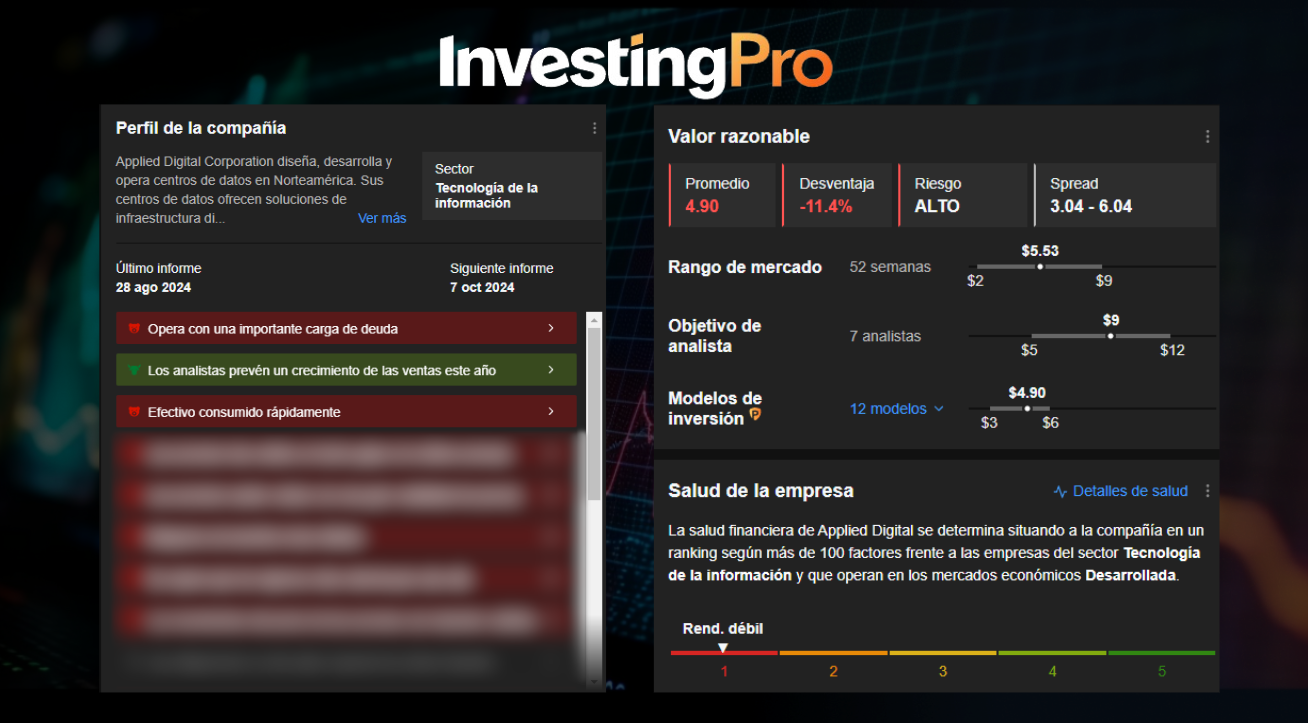 InvestingPro: Oportunidad única