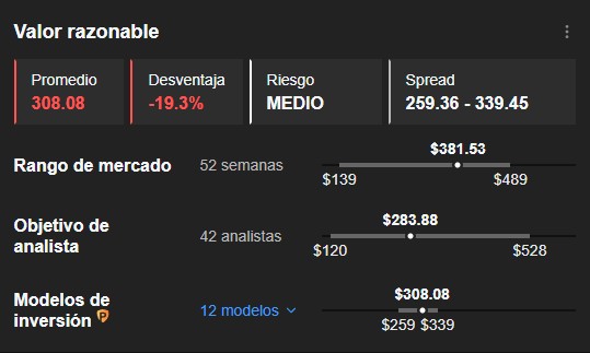 Fuente: InvestingPro