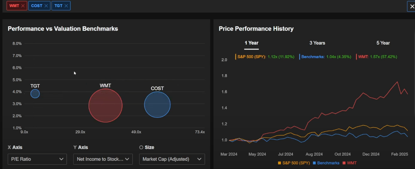 Fuente: InvestingPro