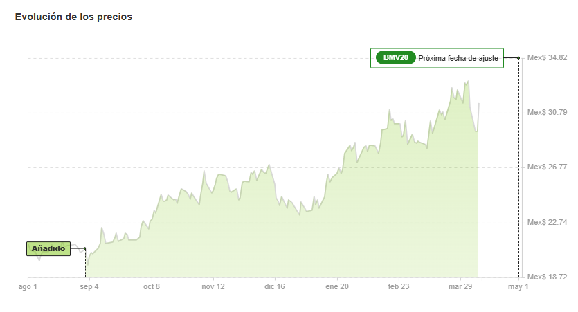 ProPIcks IA - InvestingPro