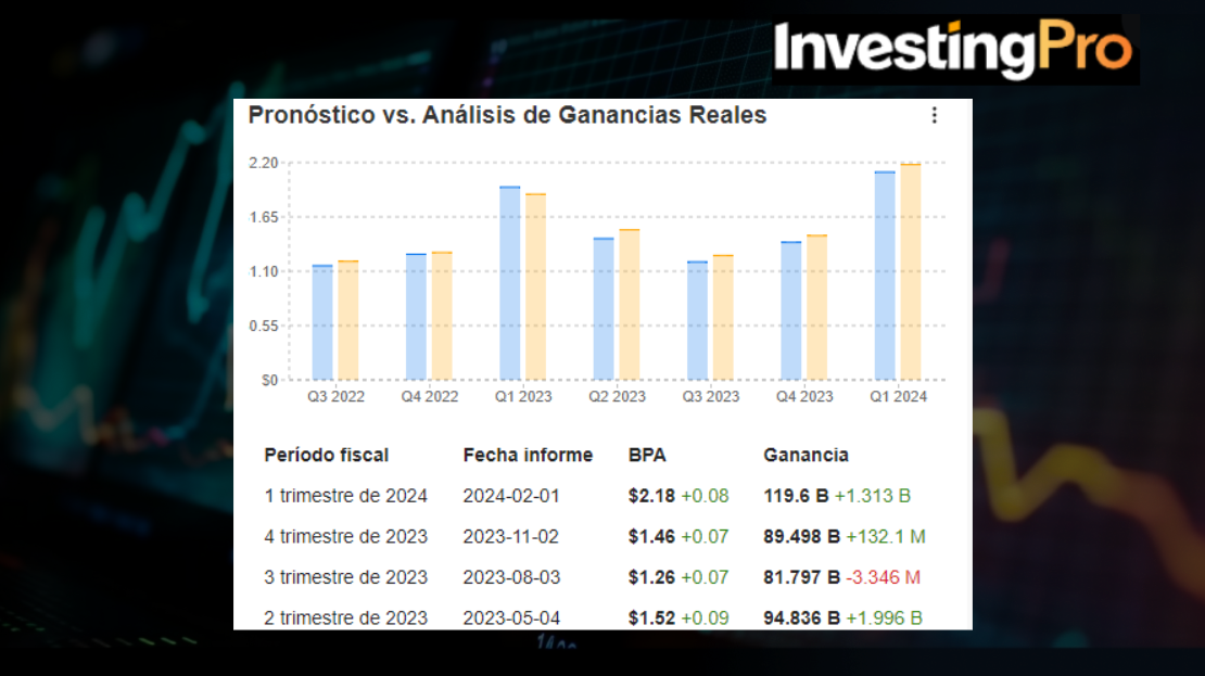 InvestingPro: OPORTUNIDAD ÚNICA