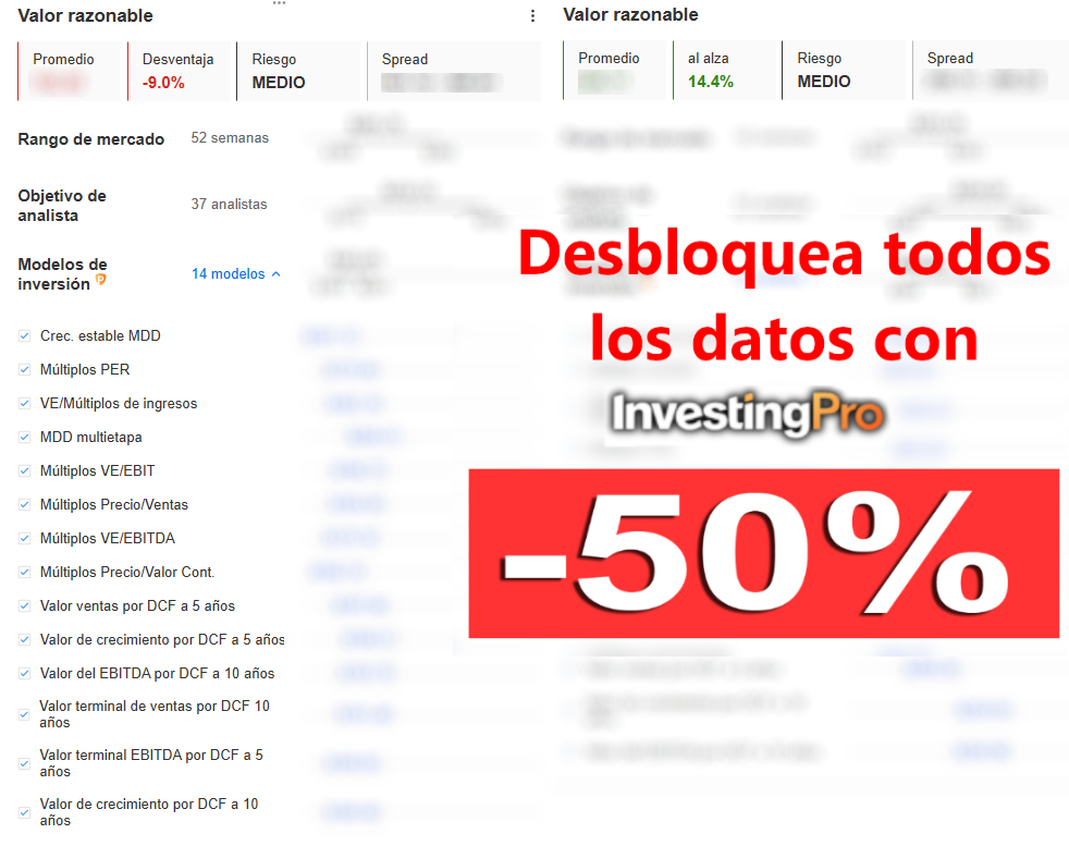 Valor Razonable - InvestingPro