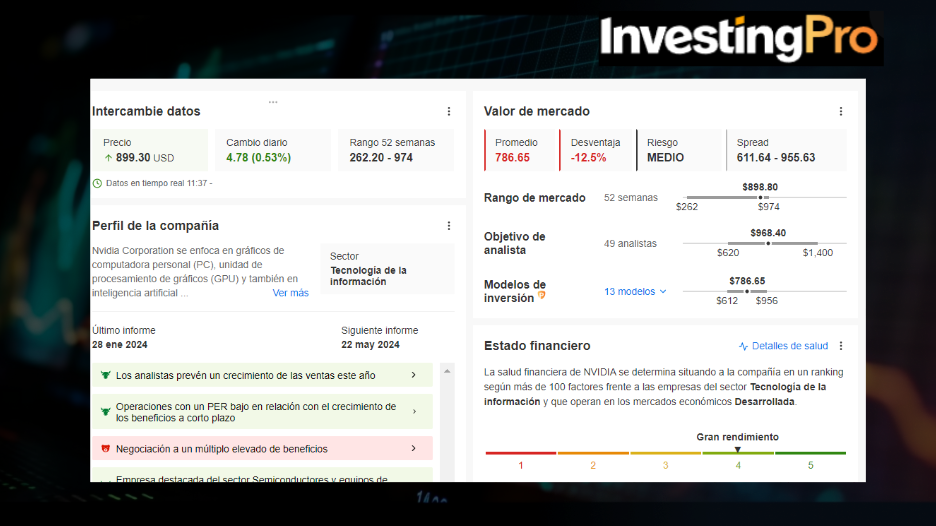 InvestingPro: DESCUENTO ESPECTACULAR
