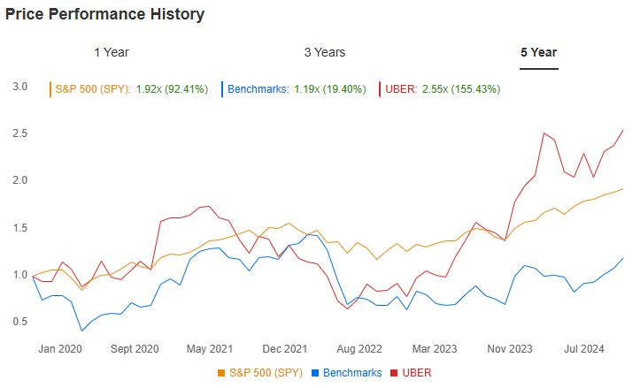 Fuente: InvestingPro