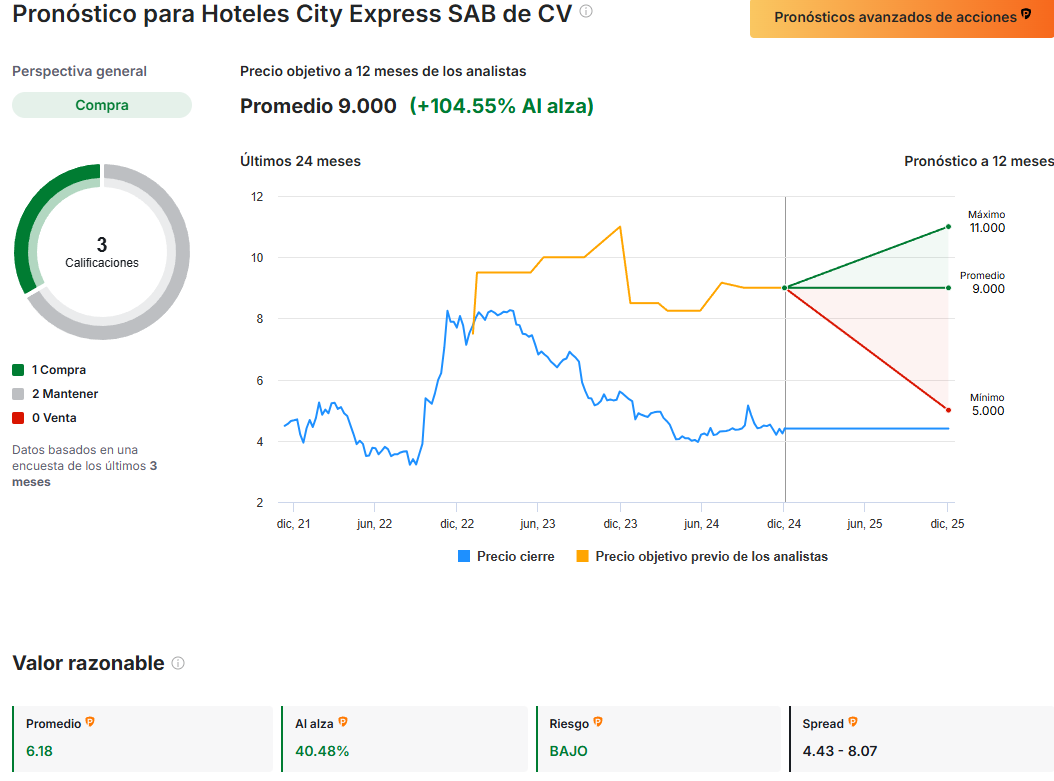 InvestingPro - Ahora a MITAD DE PRECIO