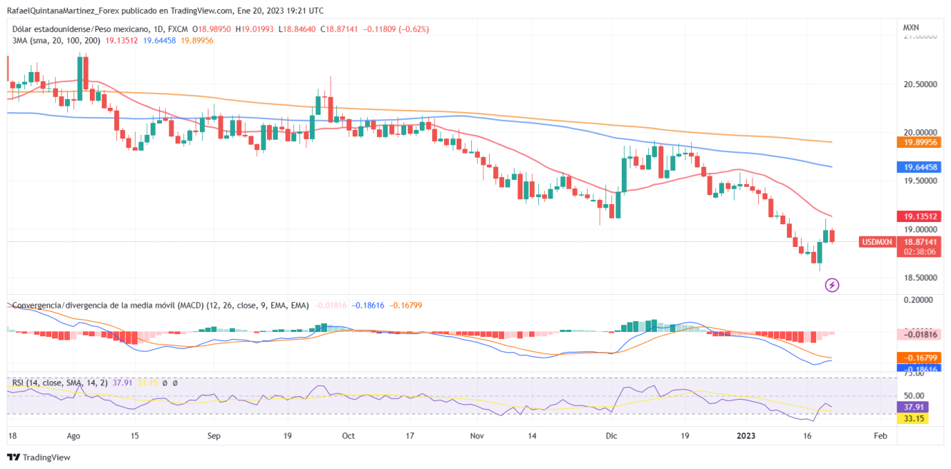 USDMXN