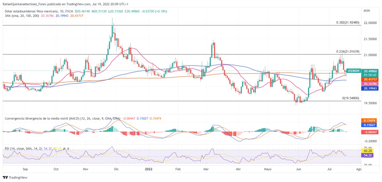 USDMXN