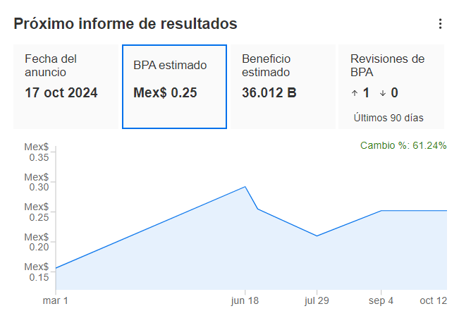 Gráfico, Gráfico de líneasDescripción generada automáticamente