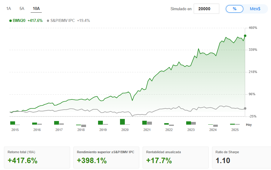 ProPicks IA: Líderes de la Bolsa Mexicana