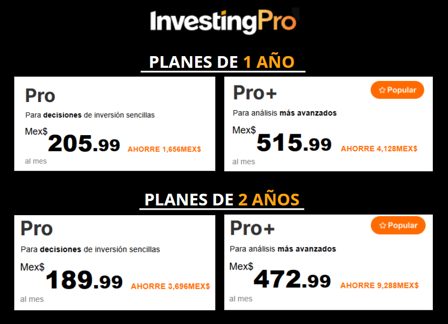 InvvestingPro - Precios