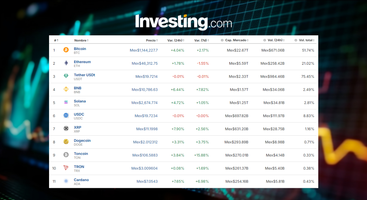 Criptomonedas en México / Investing.com