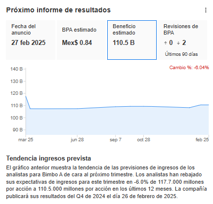 InvestingPro: Previsiones de los analistas