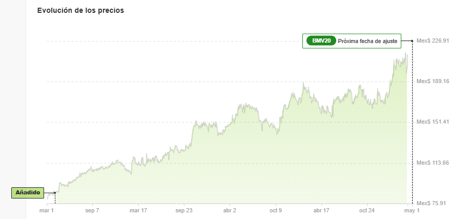 ProPIcks IA - InvestingPro