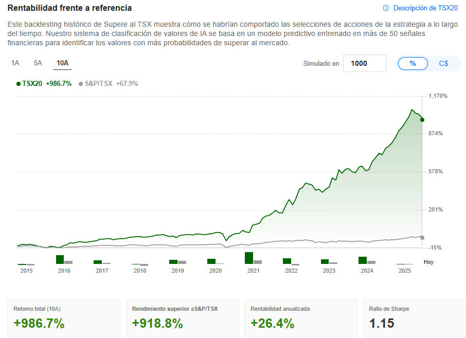 Supere al TSX - InvestingPro