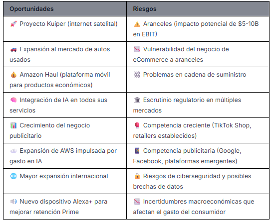 Fuente: WarrenAI