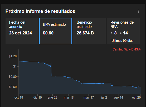 InvestingPro: Proyecciones 3T