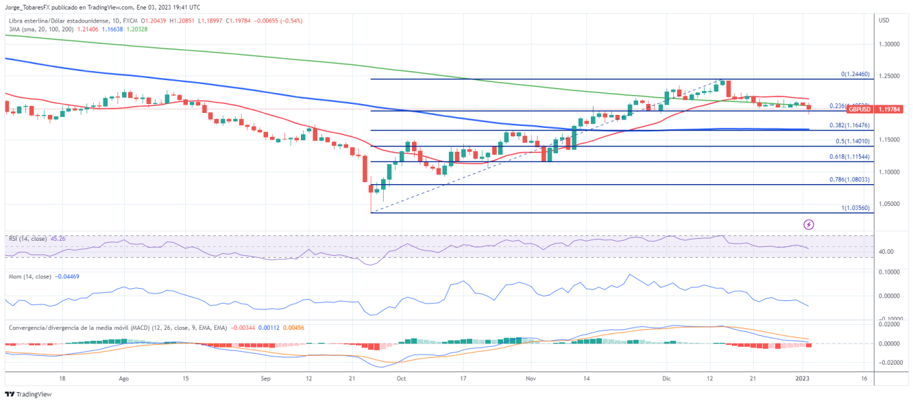 GBPUSD