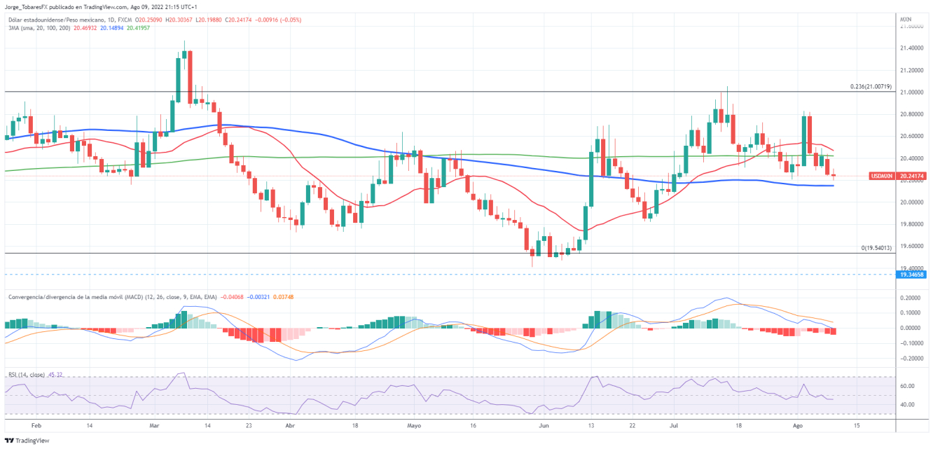 USDMXN