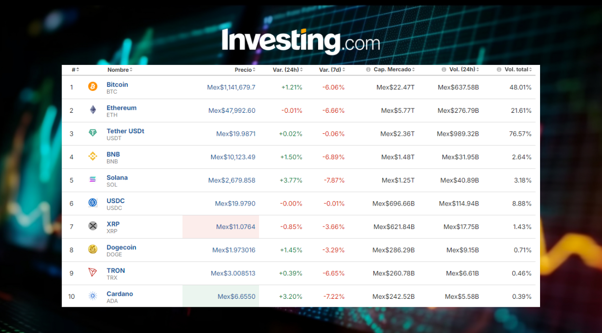 Criptomonedas en México / Investing.com