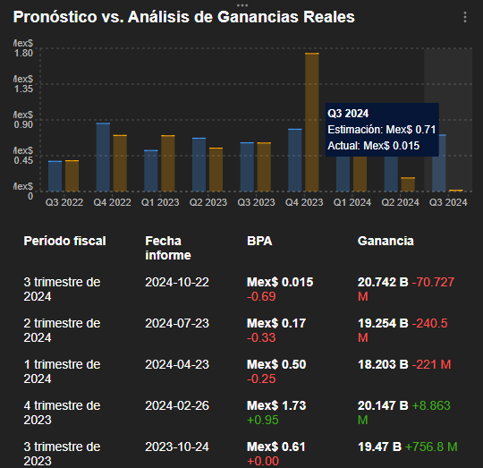 InvestingPro: Resultados