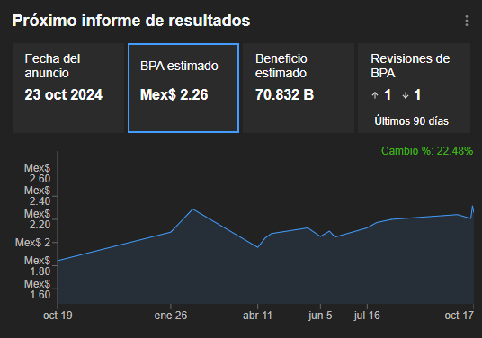 InvestingPro: Previsiones 3T