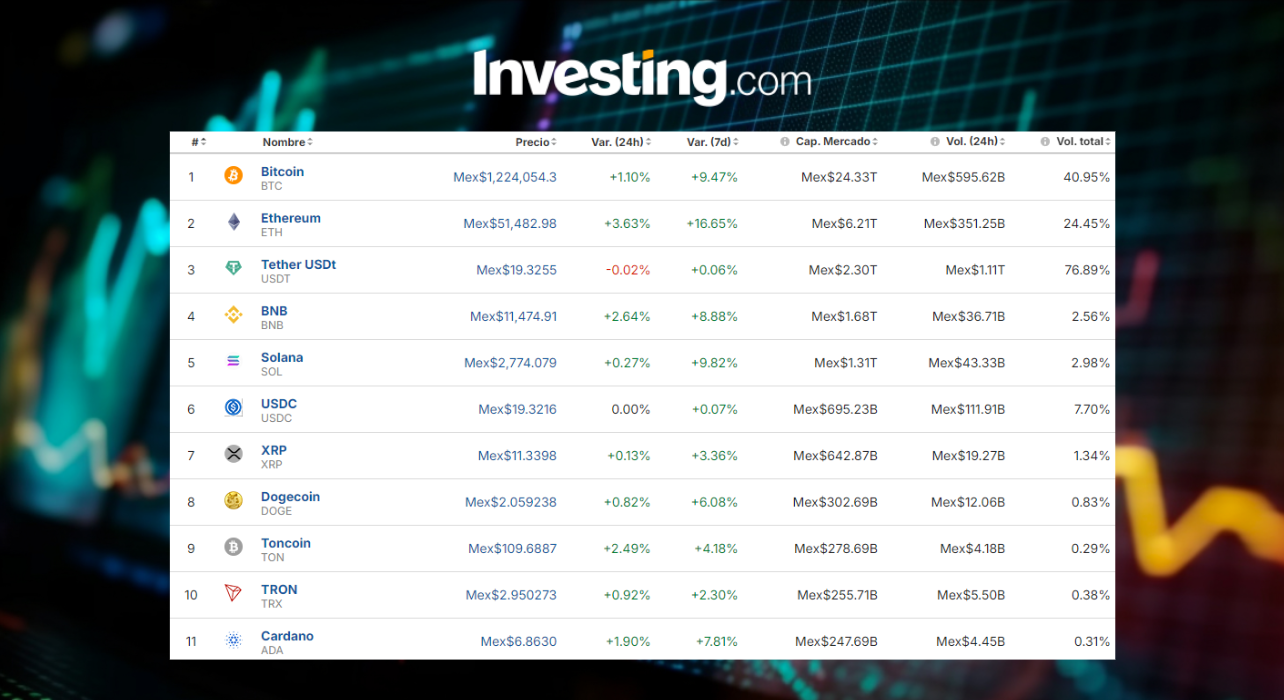 Precio del Bitcoin hoy / Investing.com