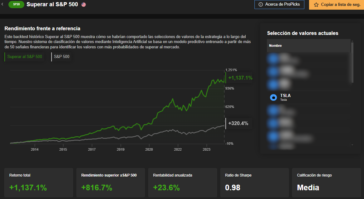 ProPicks IA de InvestingPro