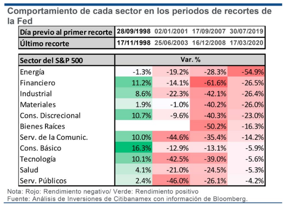 Fuente: Citibanamex