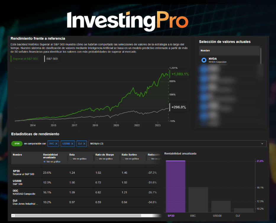 InvestingPro: ProPicks IA