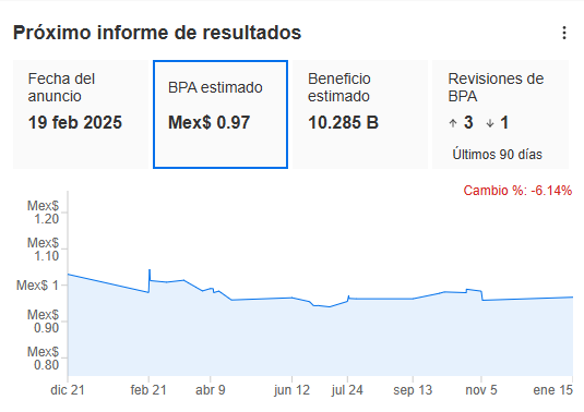 InvestingPro- Ahora a mitad de precio