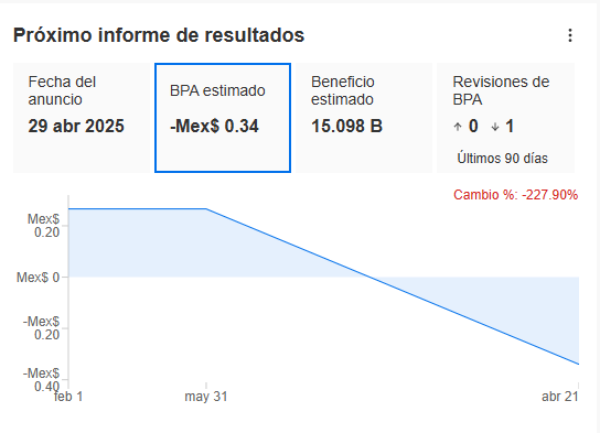 Fuente: InvestingPro