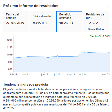 Gentera - Previsiones de los analistas