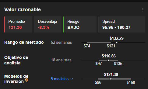 InvestingPro: Valor Razonable