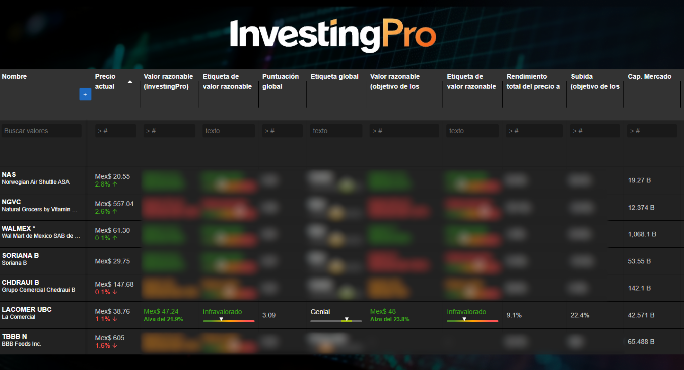 InvestingPro: Oportunidad única