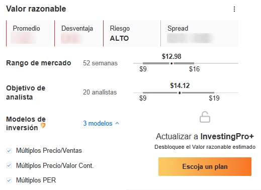Valor Razonable - InvestingPro