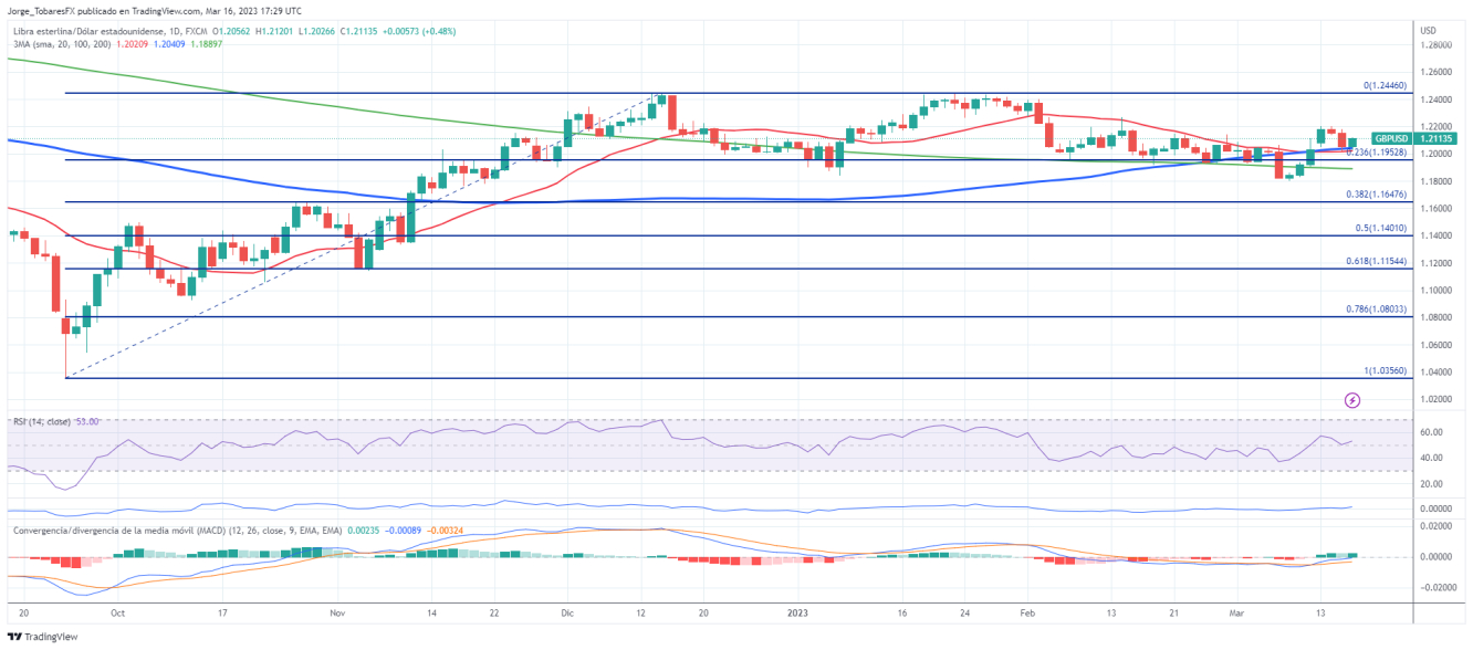 GBPUSD