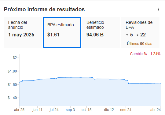 InvestingPro