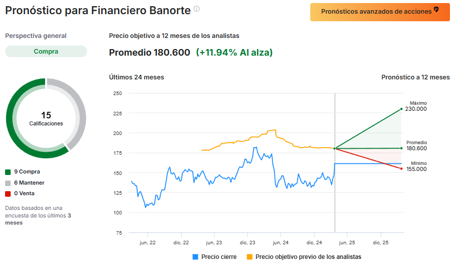 InvestingPro