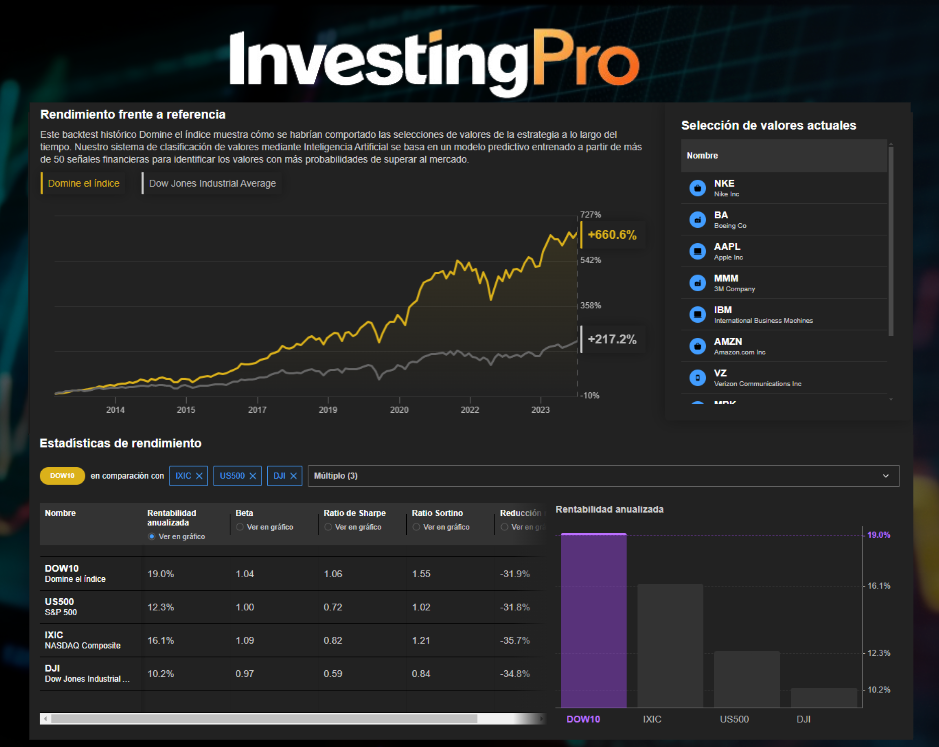 InvestingPro: ProPicks IA