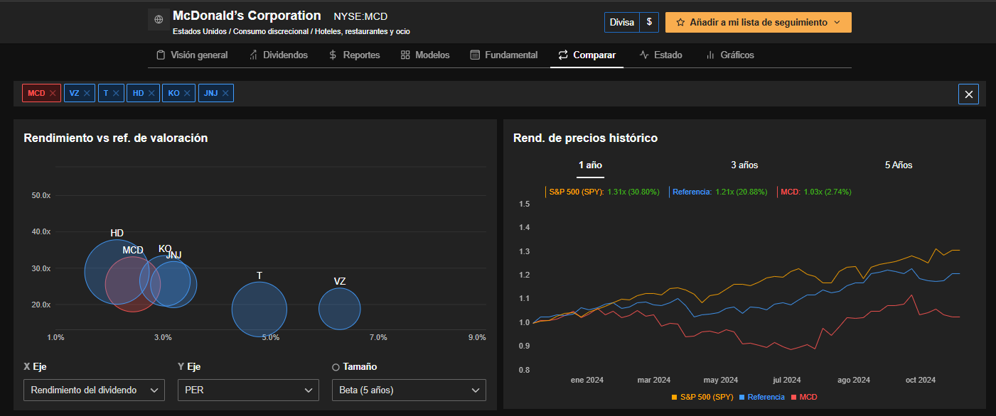 InvestingPro: Comparar