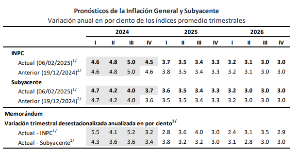 Banxico