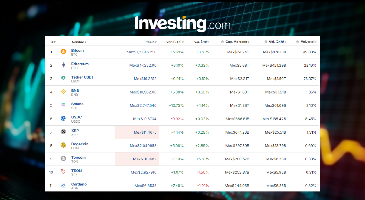 Criptomonedas en México / Investing.com